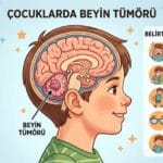 Çocuklarda Beyin Tümörü